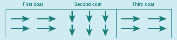 Direction-of-Application-of-the-3-coats-of-DAMP-SHIELD-ELASTO